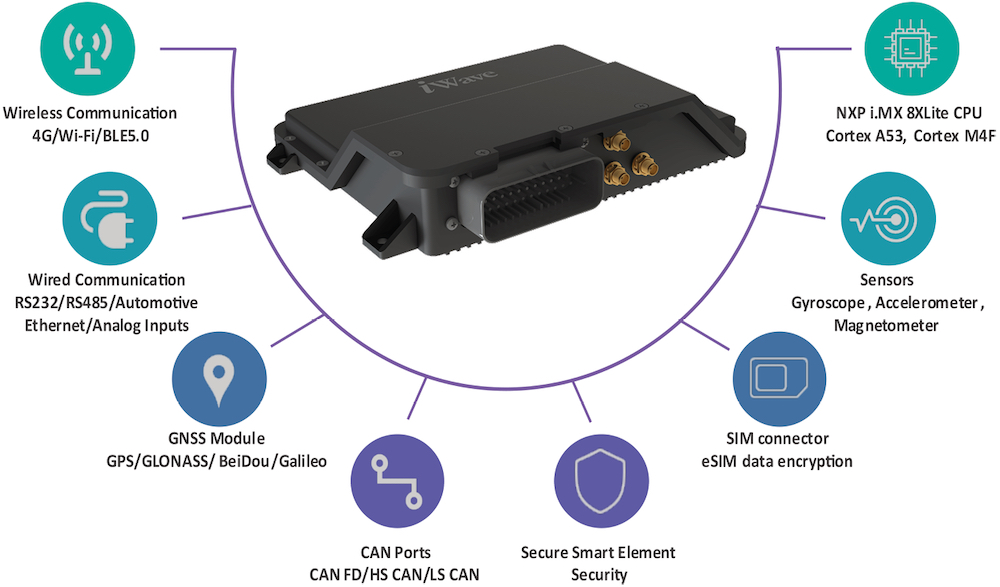 Selection Criteria and Requirements for a Telematics Gateway - Copperhill