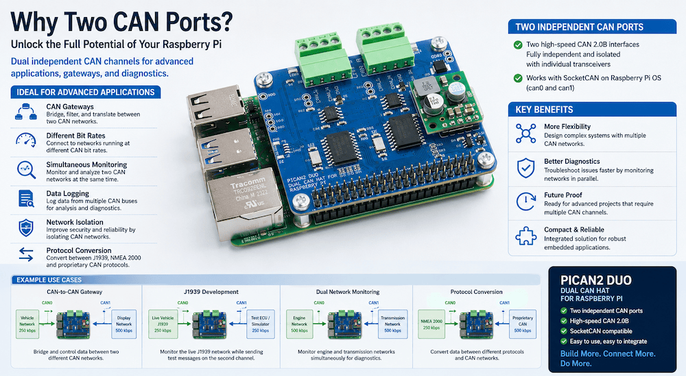 Why Would You Need Two CAN Ports on a Raspberry Pi