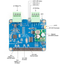 PICAN FD HAT with 10Base-T1L for Raspberry Pi