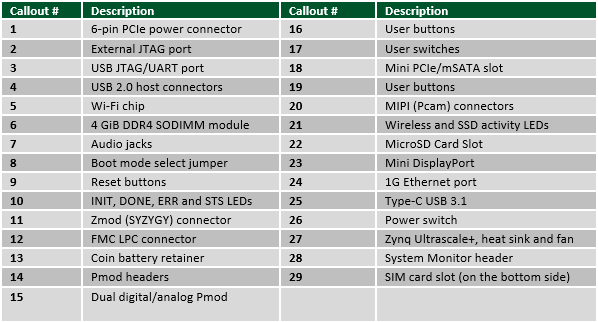 Genesys ZU-3EG callouts table