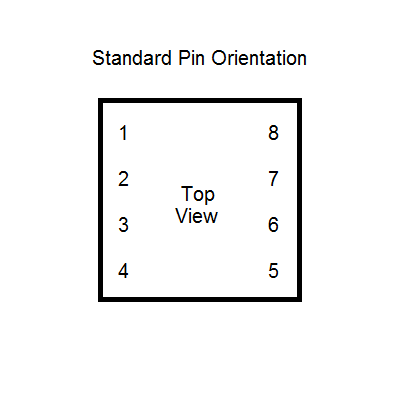 standard-pin-orientation.png