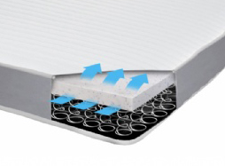 COMFORCOOL Mattress