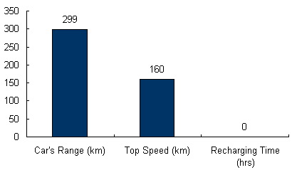 Charts/ev_charts/BYD_e6.jpg