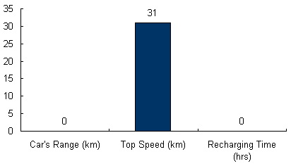 Charts/ev_charts/Club_Car_Precedent_2Plus2.jpg