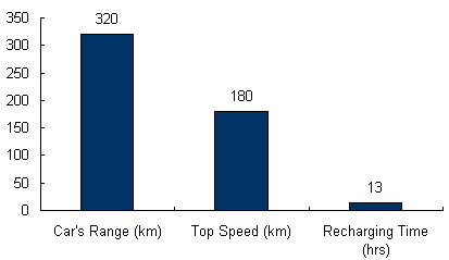 Charts/ev_charts/Detroit_Electric_e46.jpg