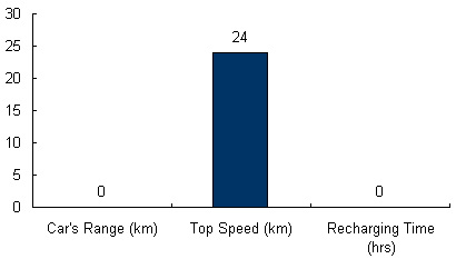 Charts/ev_charts/E-Z-GO_COMMERCIAL_2x2_RXV.jpg