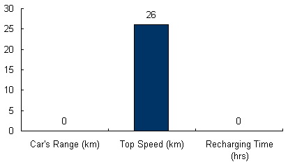 Charts/ev_charts/E-Z-GO_ST_custom.jpg