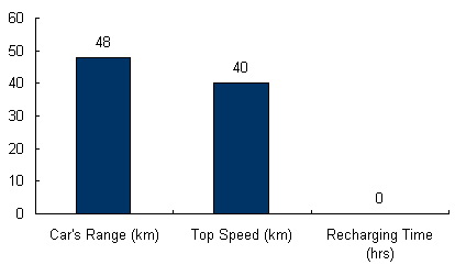 Charts/ev_charts/GEM_Quadriga.jpg