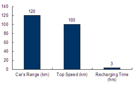 Charts/ev_charts/Mia.jpg