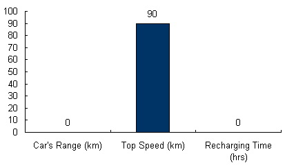 Charts/ev_charts/Optare_Solo_SR.jpg