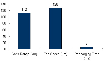 Charts/ev_charts/Phoenix_SUT.jpg