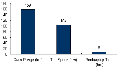 Charts/ev_charts/REVA_NXR.jpg