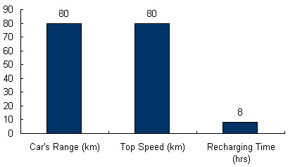 Charts/ev_charts/REVA_REVAi_Standard.jpg