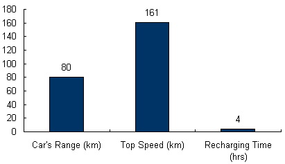 Charts/ev_charts/Vauxhall_Ampera.jpg