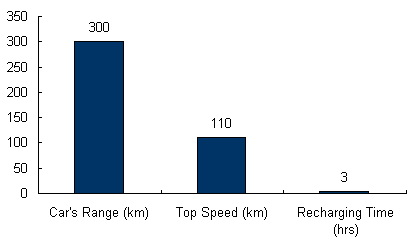 Charts/ev_charts/Winston_EV-2008.jpg