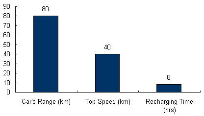 Charts/ev_charts/Zenn_Electric_Vehicle.jpg