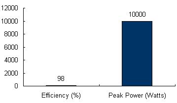 Charts/inverter_charts/danfoss_tlx_10k_chart.jpg