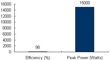 Charts/inverter_charts/danfoss_tlx_15k_chart.jpg