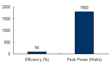 Charts/inverter_charts/danfoss_ulx_1800_chart.jpg