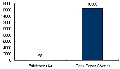 Charts/inverter_charts/diehl_platinum_17000_tl3.jpg