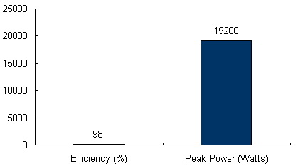 Charts/inverter_charts/diehl_platinum_20000_tl3.jpg