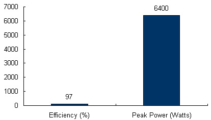 Charts/inverter_charts/kaco_blueplanet_6400xi.jpg