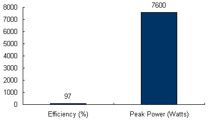 Charts/inverter_charts/kaco_blueplanet_7600xi.jpg