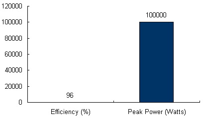 Charts/inverter_charts/kaco_blueplanet_xp100u-h4.jpg