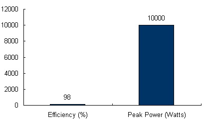 Charts/inverter_charts/kaco_blueplanet_xp10u-h4.jpg