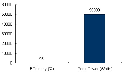 Charts/inverter_charts/kaco_blueplanet_xp50u-h4.jpg