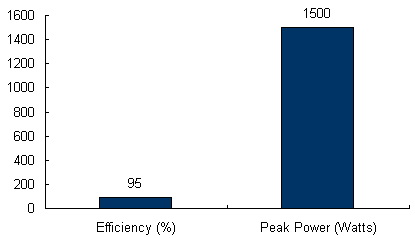 Charts/inverter_charts/koca_blueplanet_1502x.jpg