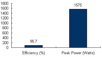 Charts/inverter_charts/mastervolt_sunmaster_xs2000_chart.jpg