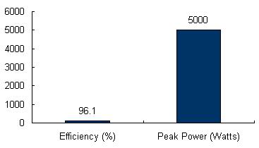 Charts/inverter_charts/sma_smc_4600a_chart.jpg