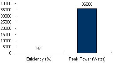 Charts/inverter_charts/sma_st_36_chart.jpg