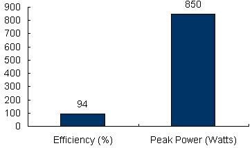 Charts/inverter_charts/solon_allegro_08-12_chart.jpg