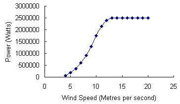 Charts/large_wind_turbine_charts/nordex_n90.jpg