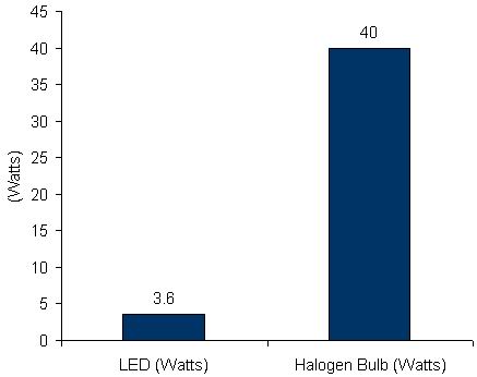 Charts/led_charts/exergi_c-series_3.6w_warm_color.jpg