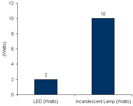 Charts/led_charts/philips_novallure_candle_g08727900844832.jpg