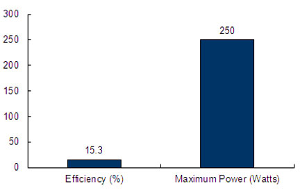 Charts/solar_panel_charts/axitec_chart/axitec_axiworldpower_ac-250p_chart.jpg