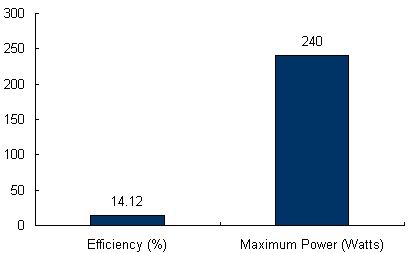 Charts/solar_panel_charts/canadian_solar_chart/canadian_solar_cs5p-240m_chart.jpg Charts/solar_panel_charts/canadian_solar_chart/canadian_solar_cs5p-240m_chart.jpg