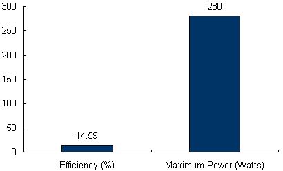 Charts/solar_panel_charts/canadian_solar_chart/canadian_solar_maxpower_cs6x-280m_chart.jpg Charts/solar_panel_charts/canadian_solar_chart/canadian_solar_maxpower_cs6x-280m_chart.jpg