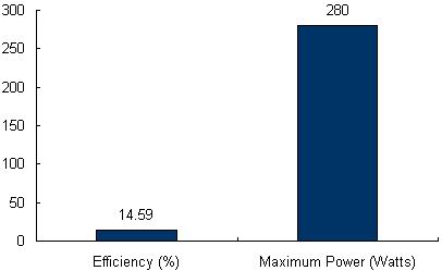 Charts/solar_panel_charts/canadian_solar_chart/canadian_solar_maxpower_cs6x-280p_chart.jpg Charts/solar_panel_charts/canadian_solar_chart/canadian_solar_maxpower_cs6x-280p_chart.jpg