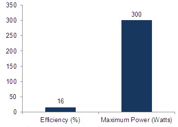 Charts/solar_panel_charts/himin_chart/himin_clean_energy_hg-300s.jpg