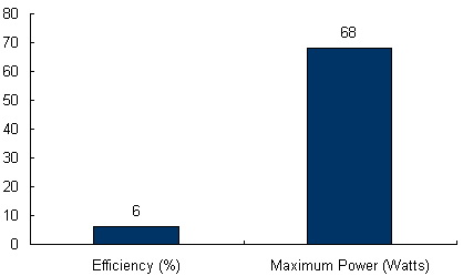 Charts/solar_panel_charts/powerbond_chart/powerbond_pvl-68.jpg Charts/solar_panel_charts/powerbond_chart/powerbond_pvl-68.jpg