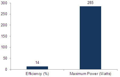 Charts/solar_panel_charts/solon_solar_chart/solon_blue_285_12.jpg