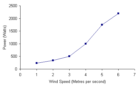 energy-ball-v200-chart.gif