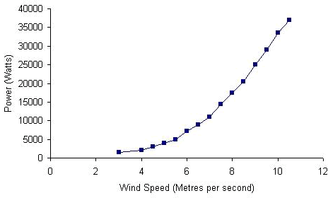 eol-ution-3000-chart.gif