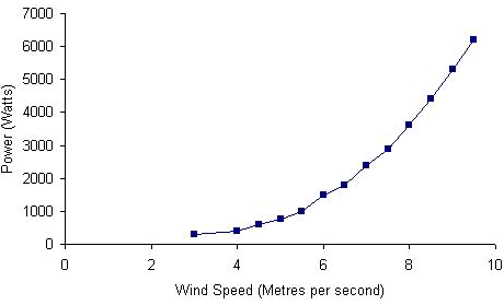 eol500-chart.gif