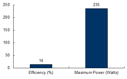 ja-solar-235-chart.png ja-solar-235-chart.png