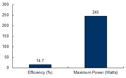 ja-solar-245.-chart.jpg